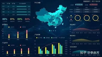 工业互联网数据服务中的酷炫对决 6大数据类型与14种可视化工具全面解析