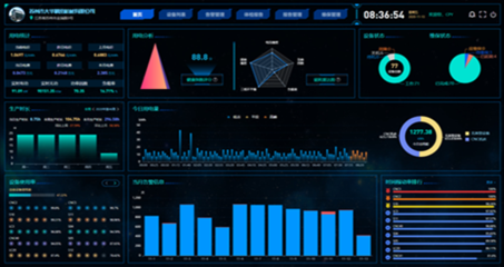 拥抱工业互联网 数据服务的核心价值与发展路径