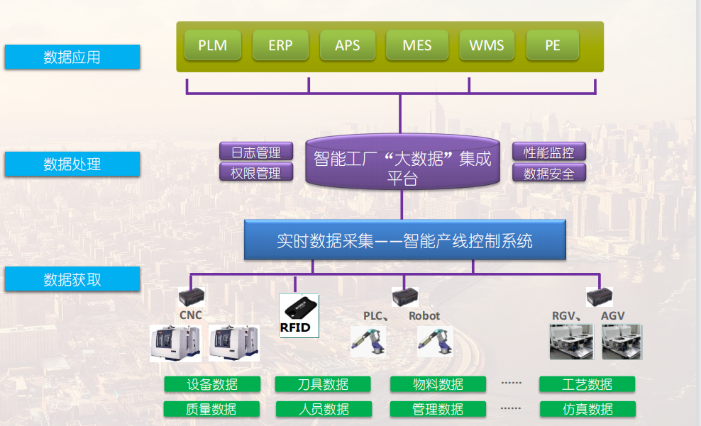 数字工厂解决方案 华为云工业互联网数据服务引领智能工厂一体化升级