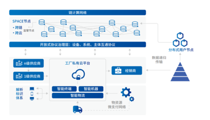 链计算 工业互联网数据服务的新范式与应用探索