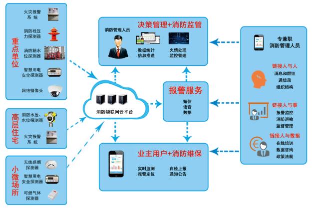 智慧消防系统与工业互联网数据服务——真的贵吗？